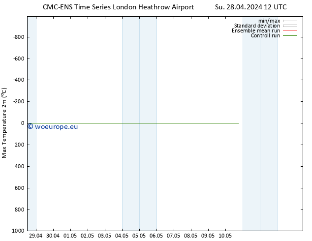 Temperature High (2m) CMC TS Su 28.04.2024 18 UTC