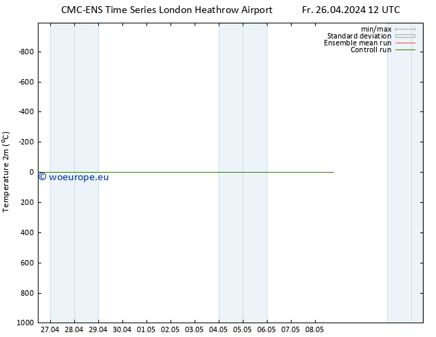 Temperature (2m) CMC TS Sa 27.04.2024 00 UTC