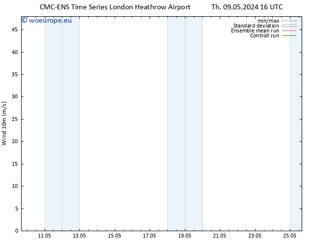 Surface wind CMC TS Mo 13.05.2024 16 UTC