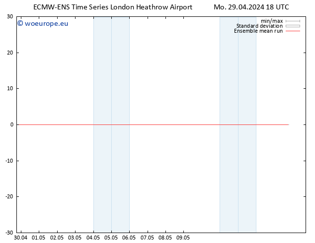 Temp. 850 hPa ECMWFTS Tu 30.04.2024 18 UTC
