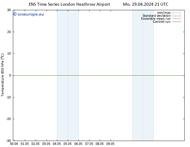 Temp. 850 hPa GEFS TS Tu 30.04.2024 03 UTC