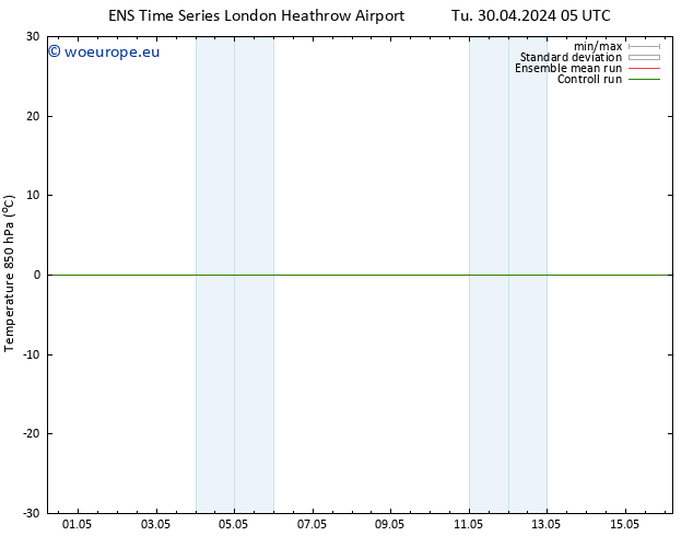 Temp. 850 hPa GEFS TS Tu 07.05.2024 05 UTC