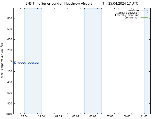 Temperature High (2m) GEFS TS Th 25.04.2024 23 UTC