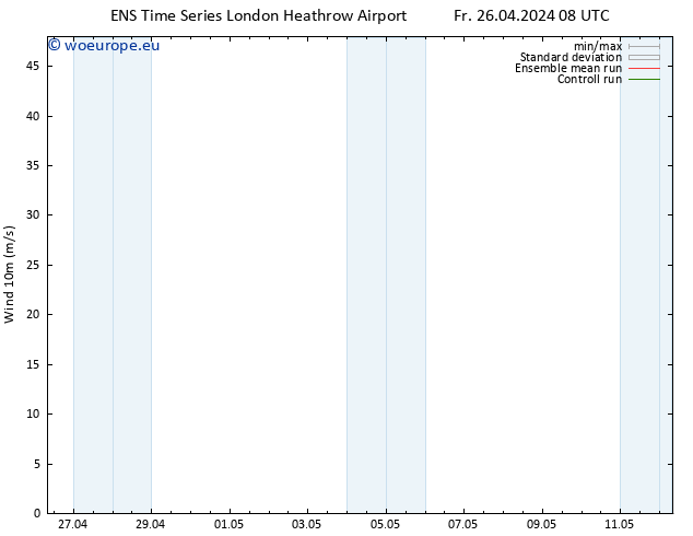 Surface wind GEFS TS Fr 26.04.2024 14 UTC