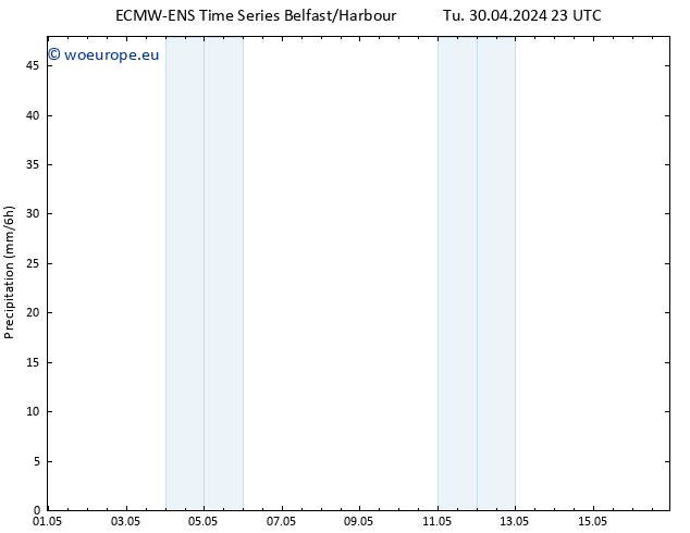 Precipitation ALL TS We 01.05.2024 05 UTC