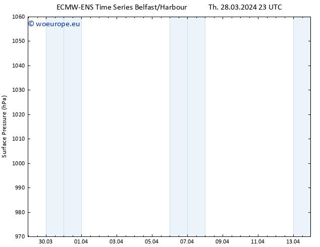 Surface pressure ALL TS Fr 29.03.2024 05 UTC