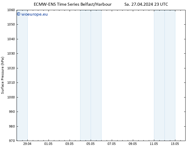 Surface pressure ALL TS Su 28.04.2024 17 UTC