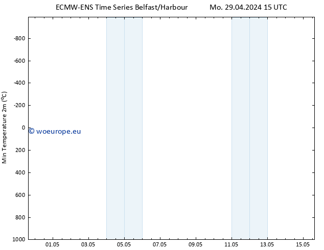 Temperature Low (2m) ALL TS Mo 29.04.2024 21 UTC