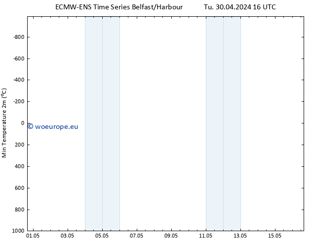 Temperature Low (2m) ALL TS Tu 30.04.2024 16 UTC