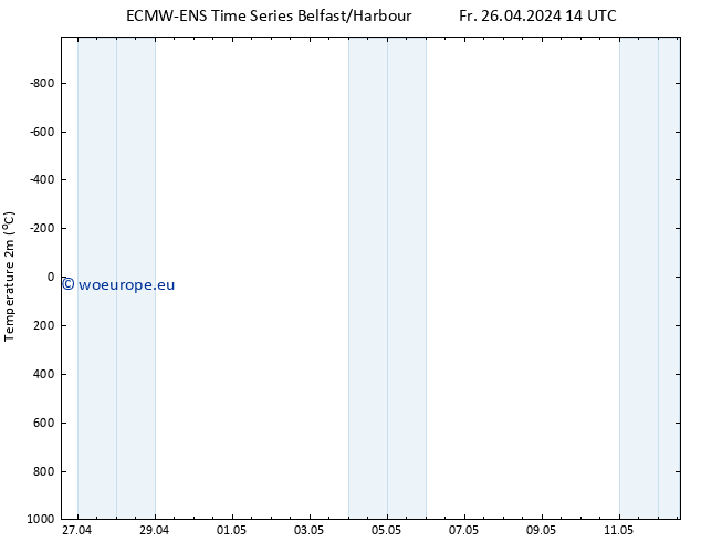 Temperature (2m) ALL TS Fr 26.04.2024 20 UTC