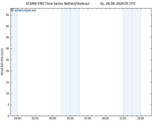 Wind 925 hPa ALL TS Tu 14.05.2024 05 UTC