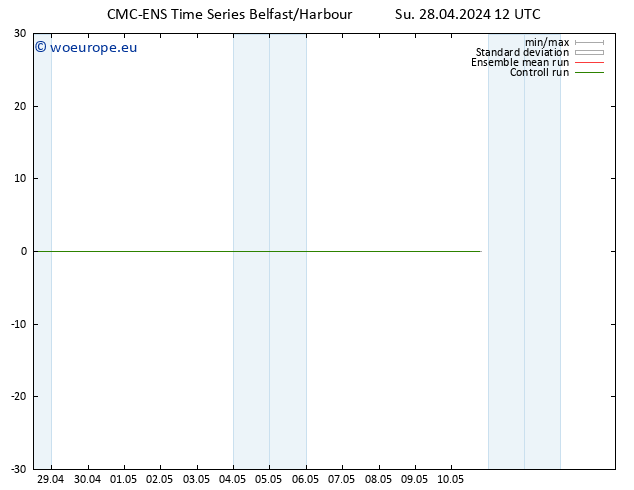 Surface wind CMC TS Su 28.04.2024 18 UTC