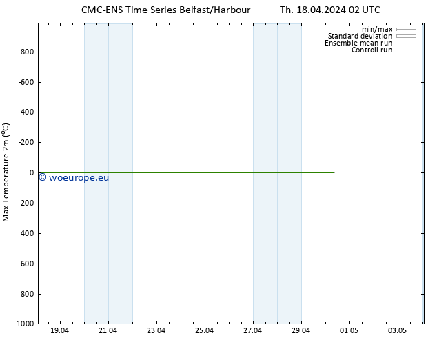 Temperature High (2m) CMC TS Th 18.04.2024 02 UTC
