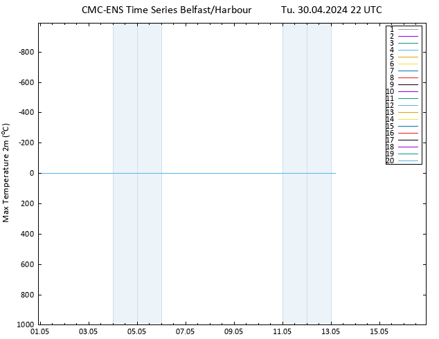 Temperature High (2m) CMC TS Tu 30.04.2024 22 UTC