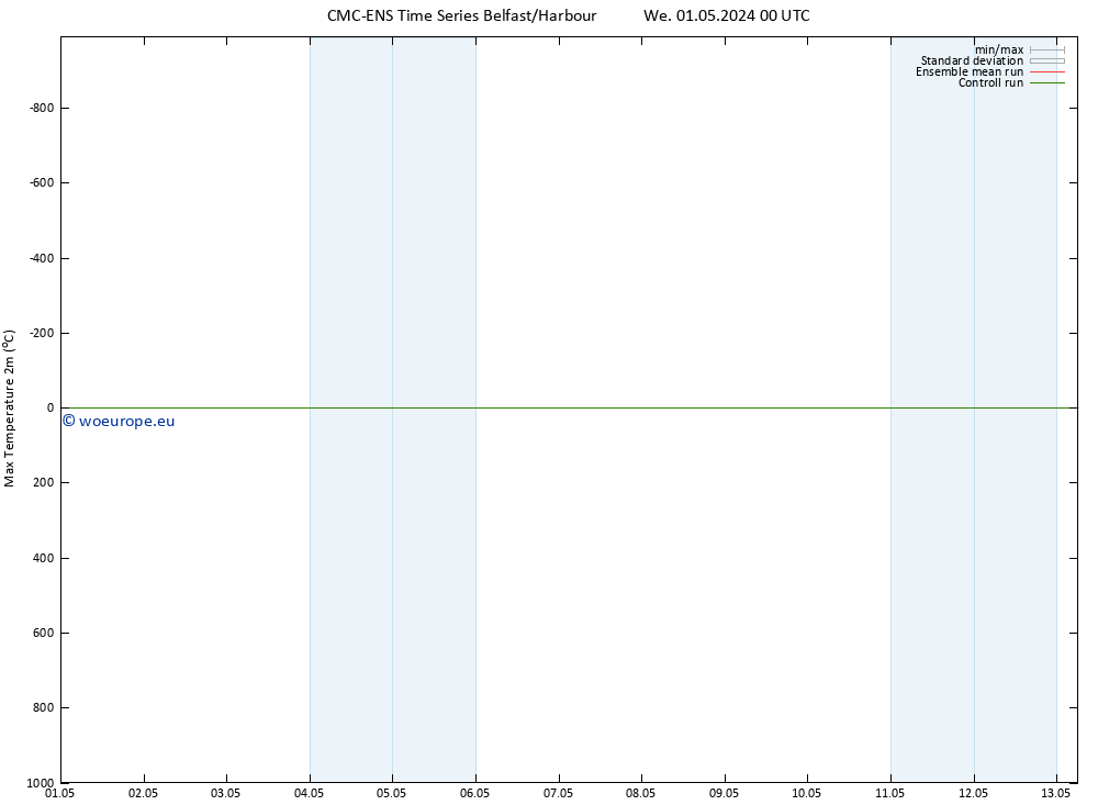 Temperature High (2m) CMC TS We 01.05.2024 00 UTC