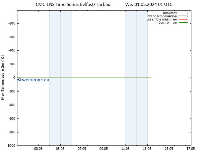 Temperature High (2m) CMC TS We 01.05.2024 01 UTC