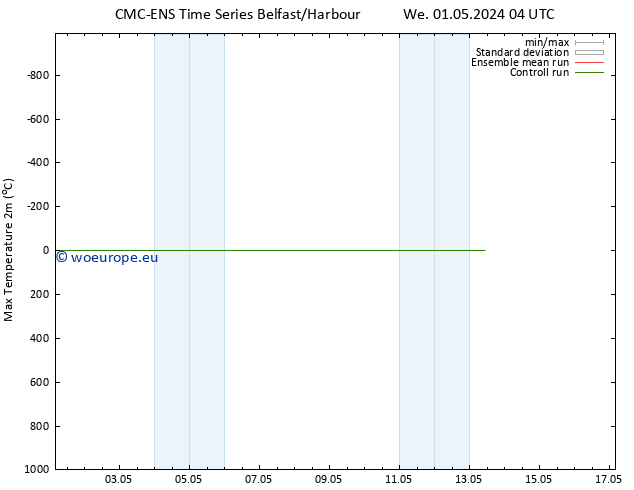 Temperature High (2m) CMC TS We 01.05.2024 04 UTC
