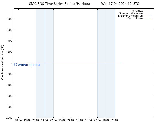 Temperature Low (2m) CMC TS We 17.04.2024 12 UTC