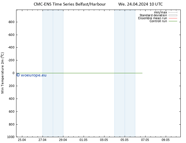 Temperature Low (2m) CMC TS We 24.04.2024 22 UTC