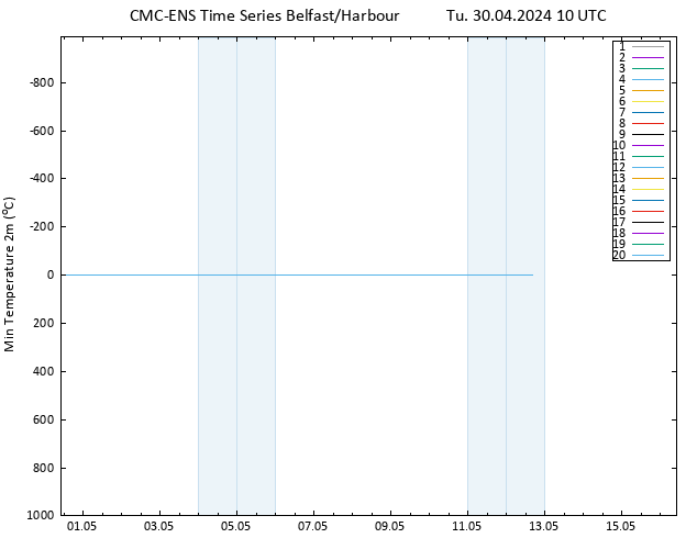 Temperature Low (2m) CMC TS Tu 30.04.2024 10 UTC