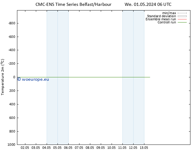 Temperature (2m) CMC TS Sa 11.05.2024 06 UTC