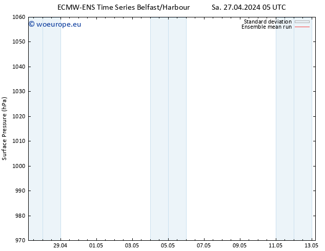 Surface pressure ECMWFTS Su 28.04.2024 05 UTC