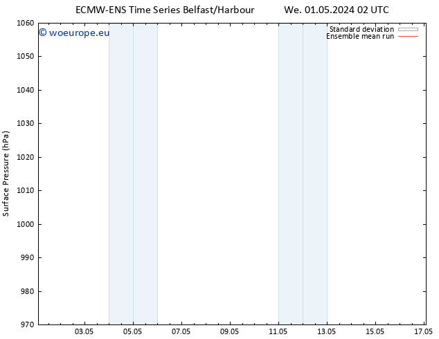 Surface pressure ECMWFTS Fr 03.05.2024 02 UTC