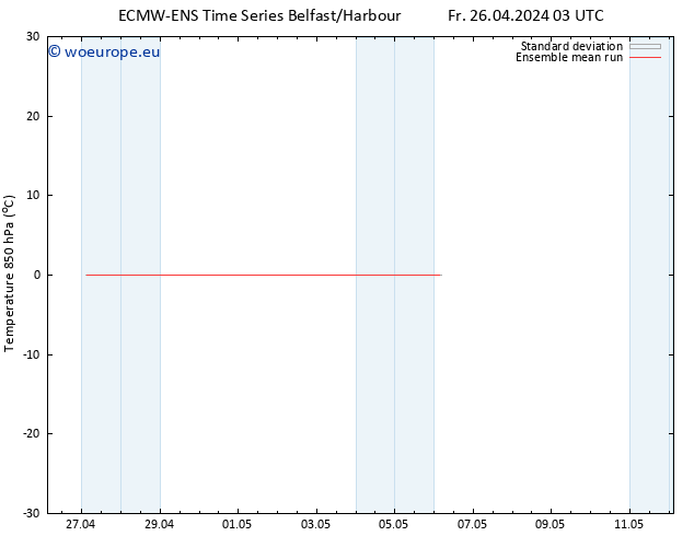 Temp. 850 hPa ECMWFTS Sa 27.04.2024 03 UTC