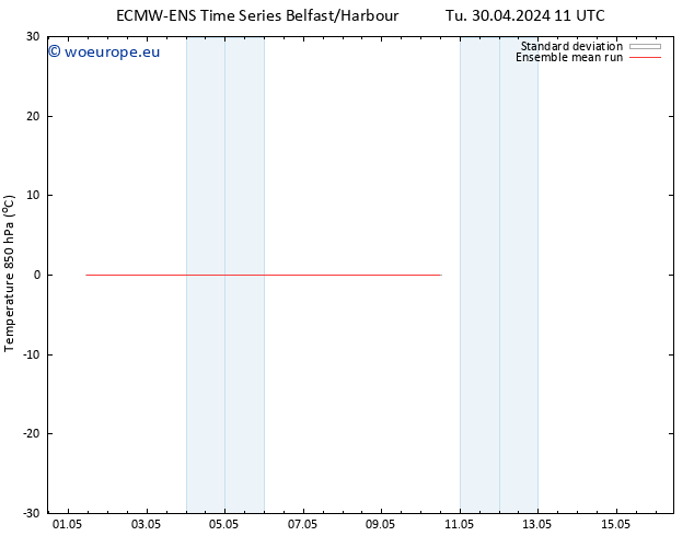 Temp. 850 hPa ECMWFTS We 01.05.2024 11 UTC