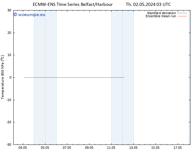 Temp. 850 hPa ECMWFTS Su 12.05.2024 03 UTC