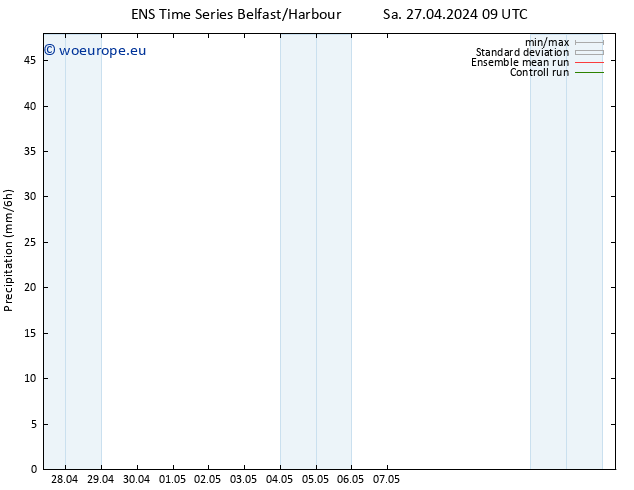 Precipitation GEFS TS Su 28.04.2024 09 UTC