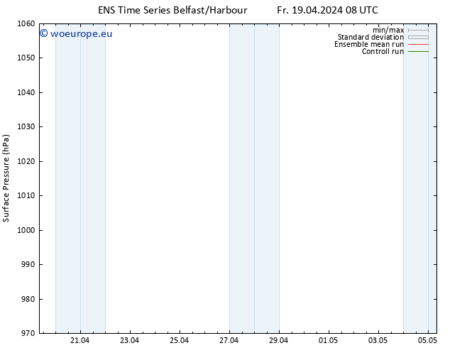 Surface pressure GEFS TS Fr 19.04.2024 14 UTC