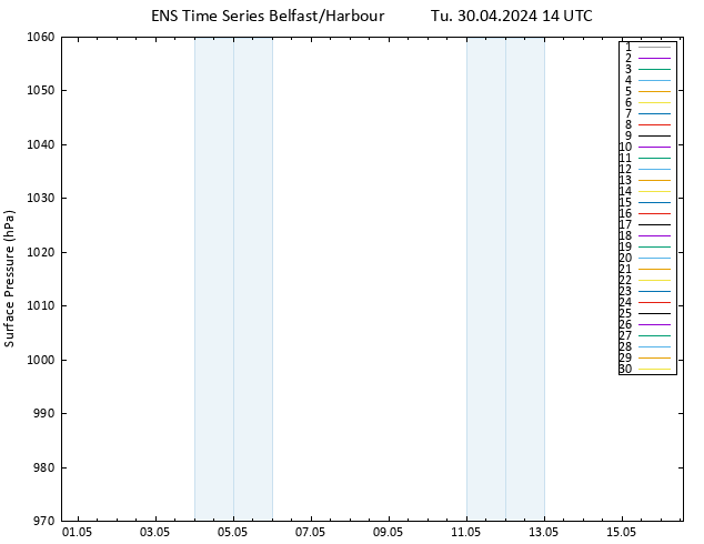 Surface pressure GEFS TS Tu 30.04.2024 14 UTC