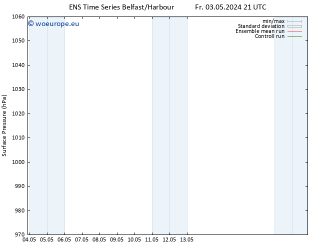 Surface pressure GEFS TS Th 16.05.2024 03 UTC