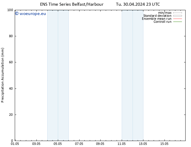 Precipitation accum. GEFS TS We 01.05.2024 05 UTC