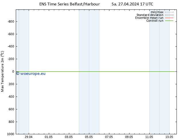 Temperature High (2m) GEFS TS Mo 29.04.2024 11 UTC