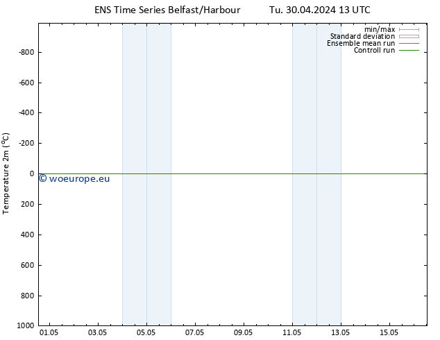 Temperature (2m) GEFS TS Tu 30.04.2024 13 UTC