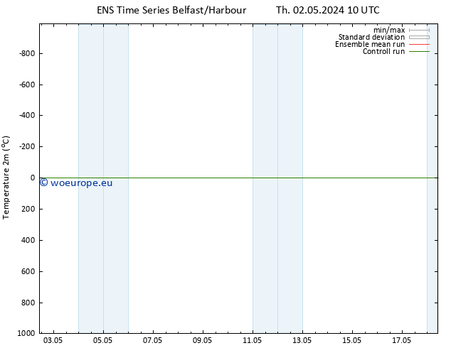 Temperature (2m) GEFS TS Tu 07.05.2024 10 UTC