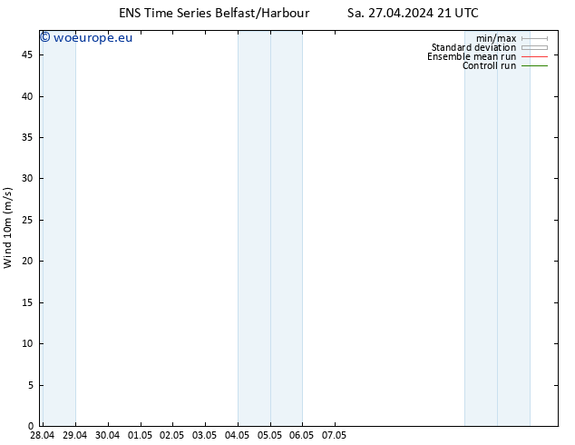 Surface wind GEFS TS Su 28.04.2024 21 UTC