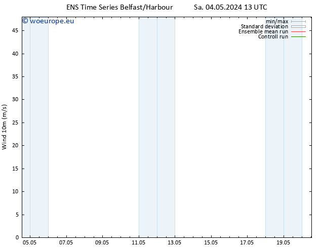 Surface wind GEFS TS Tu 14.05.2024 13 UTC