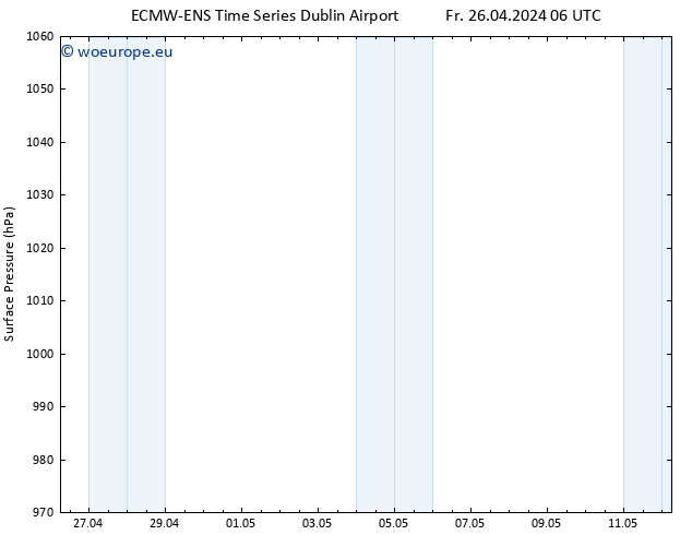 Surface pressure ALL TS Fr 26.04.2024 06 UTC