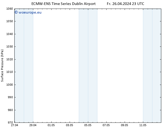 Surface pressure ALL TS Su 12.05.2024 23 UTC