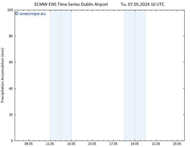 Precipitation accum. ALL TS Th 23.05.2024 16 UTC