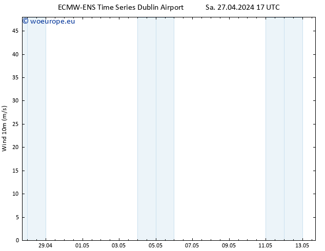 Surface wind ALL TS Sa 27.04.2024 17 UTC