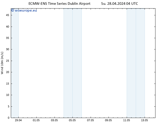 Surface wind ALL TS Su 28.04.2024 04 UTC