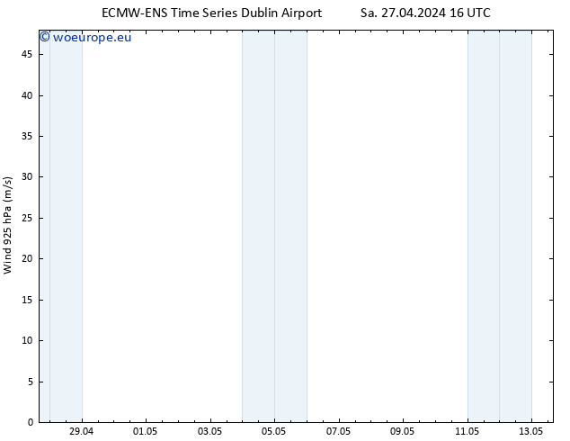 Wind 925 hPa ALL TS Sa 27.04.2024 16 UTC