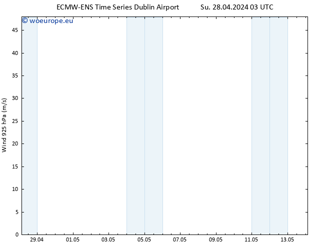 Wind 925 hPa ALL TS Tu 14.05.2024 03 UTC