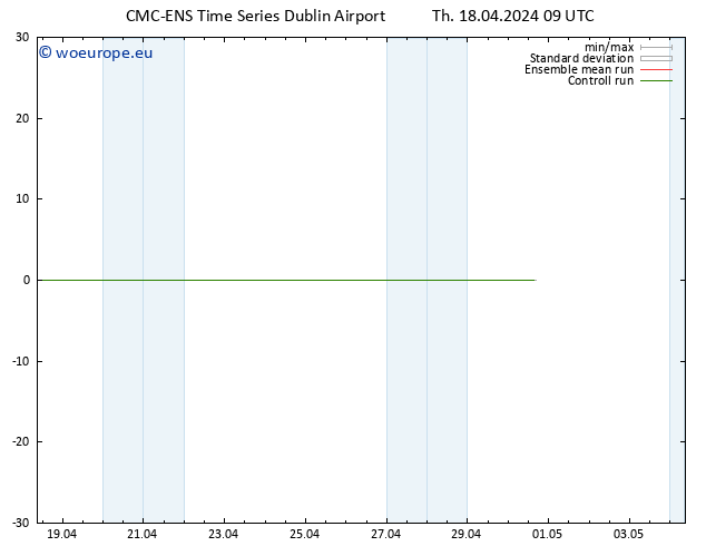 Height 500 hPa CMC TS Th 18.04.2024 15 UTC