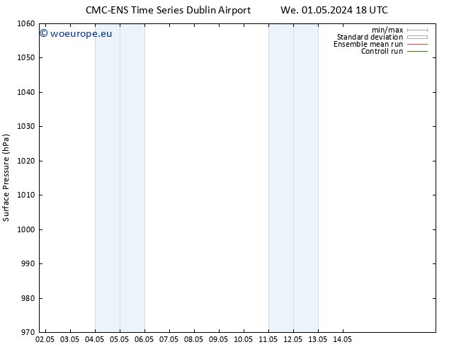 Surface pressure CMC TS Th 09.05.2024 18 UTC