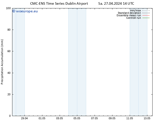 Precipitation accum. CMC TS Su 28.04.2024 02 UTC